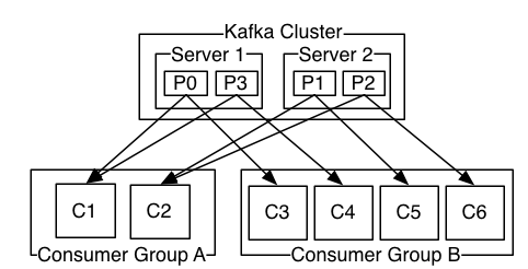 Understanding Kafka Console Producer and Consumer in 10 Easy Steps 2