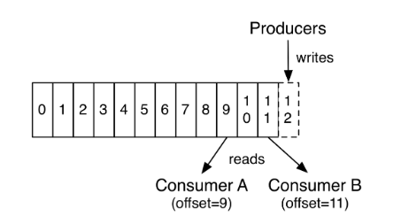 Understanding Kafka Console Producer and Consumer in 10 Easy Steps 1